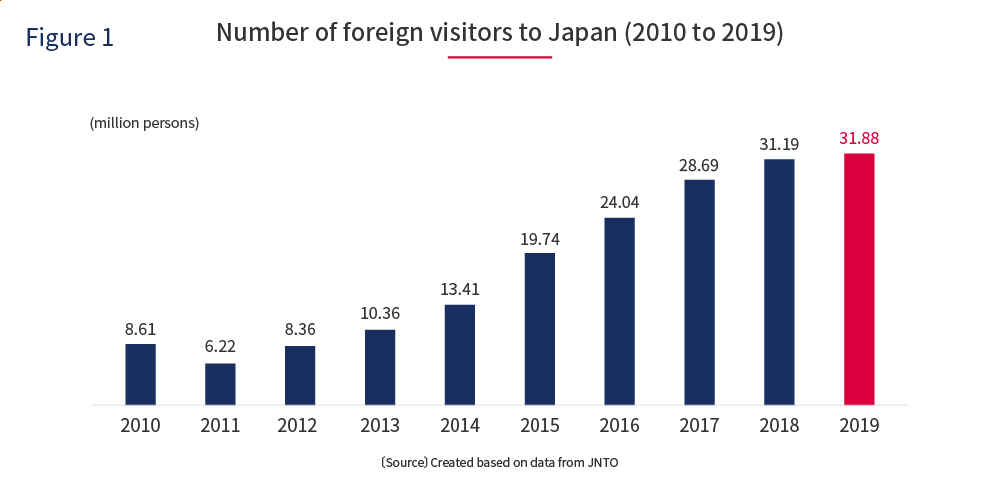 Foreigners Friendly Japanese Real Estate Market Japan Home Quest